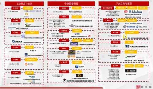 天津數字創意產業 文化產業與科技的跨界碰撞與數字文化創意軟件開發的崛起